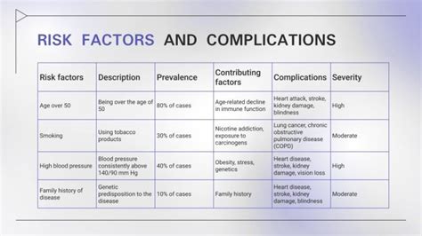 Asphyxia Causes and Symptoms | Google Slides & PPT