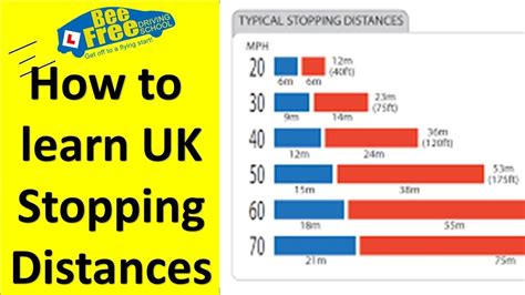 Dvla Stopping Distances Chart