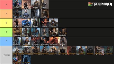 Pathfinder WOTR Classes Tier List : r/Pathfinder_Kingmaker