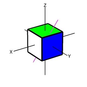 Visual Lie Theory: Rotations in three dimensions