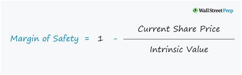 Margin of safety formula - CeleseDiogo