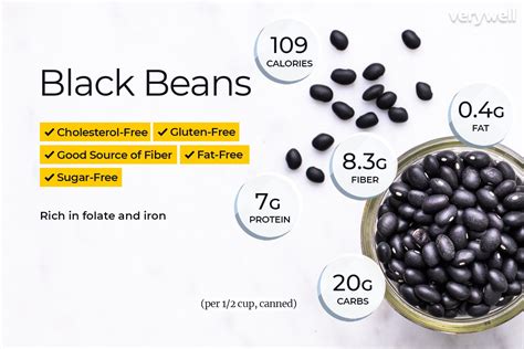 Black Beans Nutrition Facts: Calories, Carbs, and Health Benefits