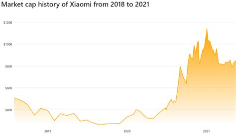 Xiaomi's future as an IoT and lifestyle brand - An opportunity for the ...