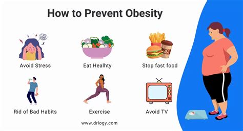 7 Obesity Symptoms You Must Know - Drlogy