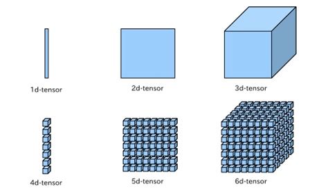 Tensorflow