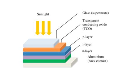 Thin-Film Solar Panels: An In-Depth Guide Types, Pros Cons, 54% OFF