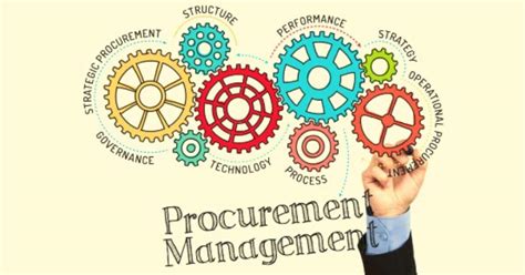 What is Procurement Management? Significance, Process | Business Management & Marketing