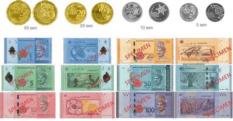 Kuala Lumpur Currency | What Currency is used in Kuala Lumpur?