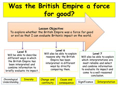 British Empire | Teaching Resources