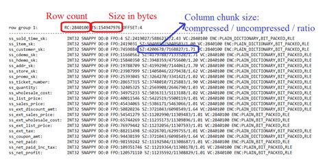 Diving into Spark and Parquet Workloads, by Example | Databases at CERN