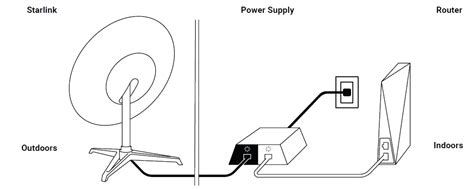 STARLINK Circular Dish Installation Guide