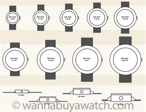 Wanna Buy A Watch? | Watch Sizing GuideWatch Sizing Guide - Wanna Buy A Watch?