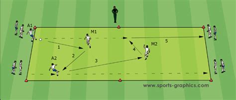 Soccer Drills: 7 Variations of a Passing from Guus Hiddink