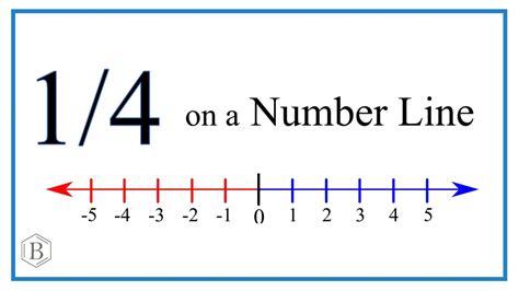 Graph the Fraction 1/4 on a Number Line - YouTube