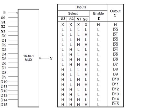 4 1 Mux Truth Table - Infoupdate.org