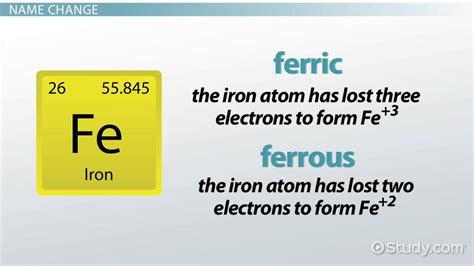 Iron Oxide Symbol Periodic Table - Tutor Suhu