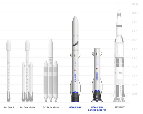 Every Part of Blue Origin's New Glenn Rocket is Gigantic, Including its ...