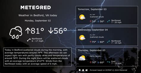 Bedford, VA Weather 14 days - Meteored