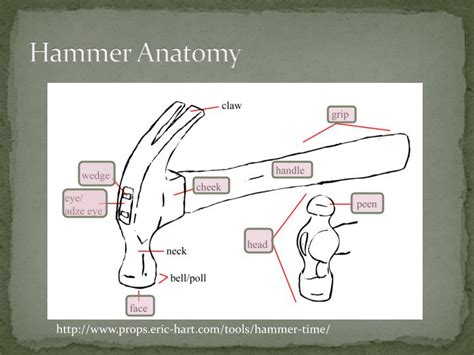 PPT - Hammer: Metal Working PowerPoint Presentation - ID:1938723