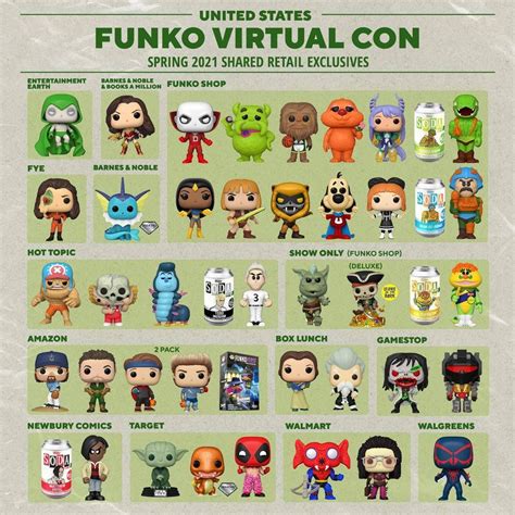 View the full rundown of 2021 Funko Emerald City Comic Con Exclusive figures and where to find ...