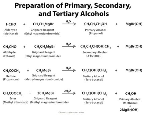 Primary, Secondary & Tertiary Alcohol: Definition & Example