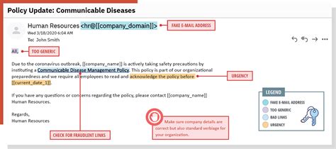 7 Types of Cyber Security Attacks with Real-Life Examples | E-Tech