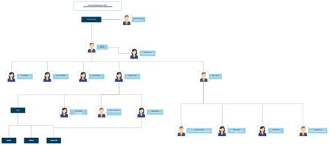 University Organogram Structure Template | Organogram, Org chart, Organizational chart