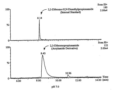 Method for the reduction of acrylamide formation - Eureka | Patsnap ...