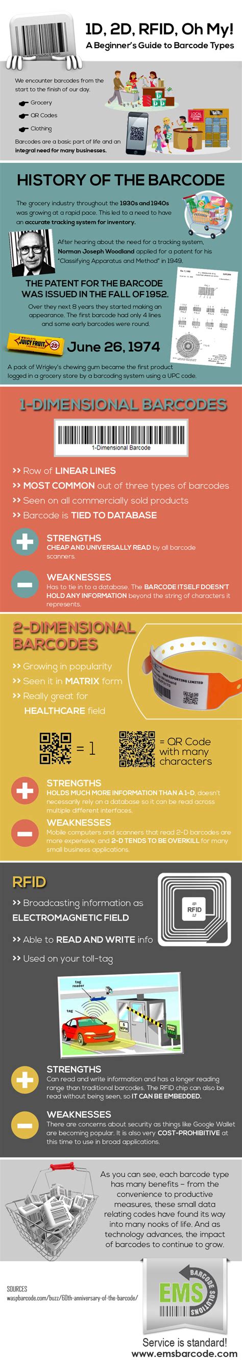 1D, 2D, RFID: A Beginner's Guide to Barcode Types