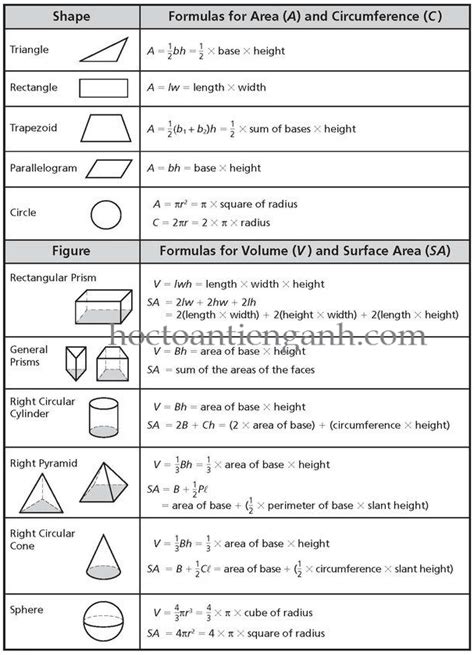 Tổng hợp các công thức tính chu vi, diện tích, thể tích trong hình học