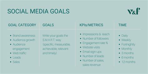 6 Social Media Goals To Set For Your Business - Victor & Flo