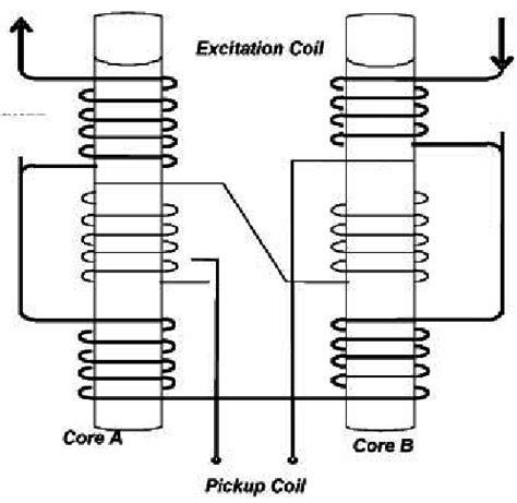 Magnetometer Diagram