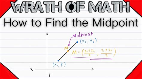 Finding the Midpoint of Two Points - Explained with Examples ...