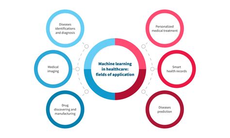 12 Predictive Analytics in Healthcare Use Cases – NIX United