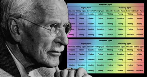 eight primary Insights types Archives - DISCOVER YOURSELF