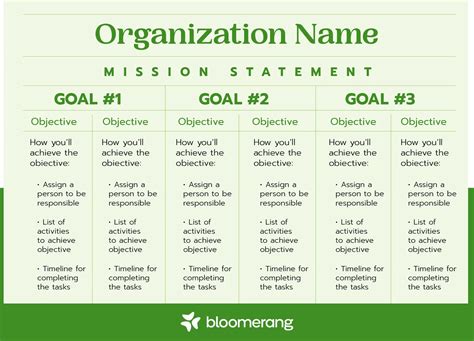 Nonprofit Strategic Planning: The Expert Guide for Success