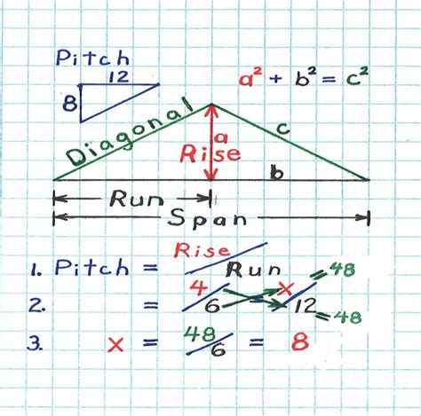 How to Calculate Roof Square Footage? What's My Roof Area?