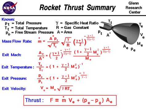 Rocket Thrust Equations