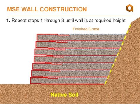 MSE Walls & Geosynthetics - Design Basics Webinar April 2016