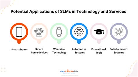 Small language models (SLMs) simplified | Data Science Dojo