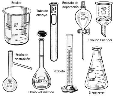 Materiales de Vidrio Gcse Chemistry, Chemistry Labs, Medical Laboratory Science, Science Biology ...