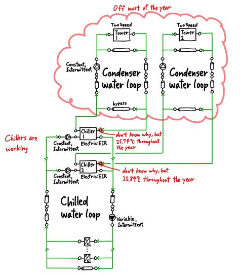 Chiller Cooling Tower Diagram