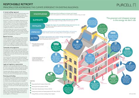 Hierachy of Responsible Retrofit by Purcell Architecture - Issuu