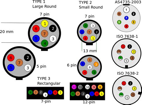 Car Trailer Wiring Diagram Australia