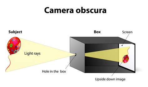 Camera Lucida DIY Guide & Beamsplitter Glass