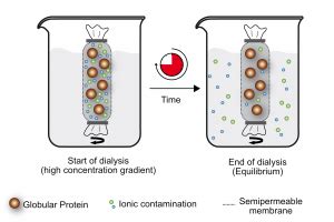 scienova ::: specialist for lab sample preparation