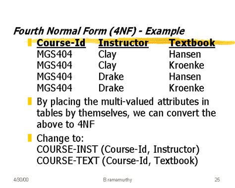 Fourth Normal Form (4NF) - Example