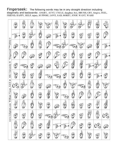 American Sign Language Numbers 1 100 Chart