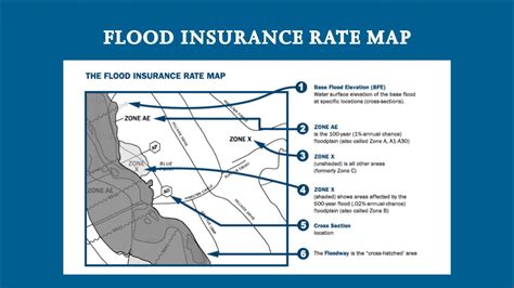 Base Flood Elevation Map