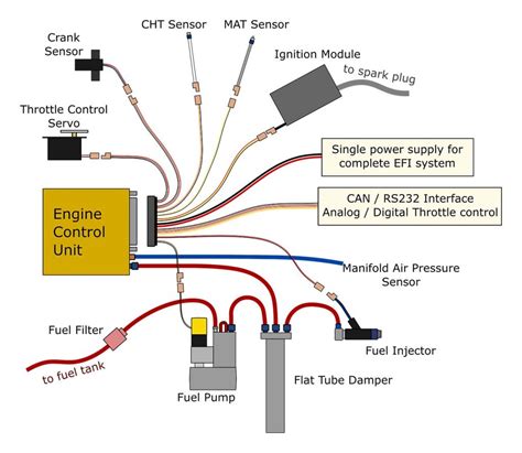 Leader in EFI systems | Currawong Engineering